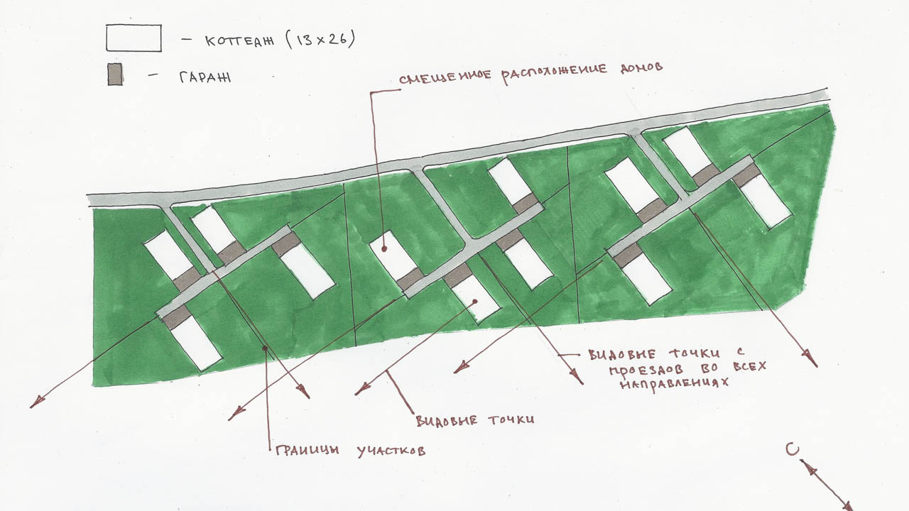 Эскиз планов поселка